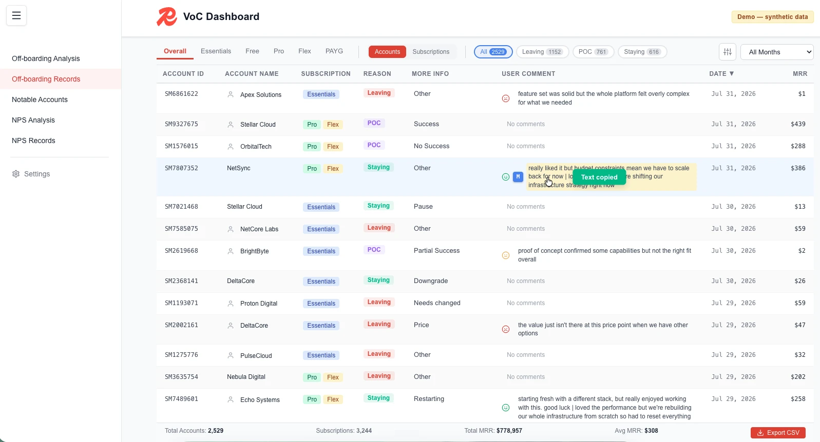 The dashboard's Off-boarding Records table with one row hovered: the whole comment cell is highlighted as a single click target, a small Markdown button sits beside it, and a green 'Text copied' confirmation covers the cell. Self-labelled 'Demo — synthetic data.'